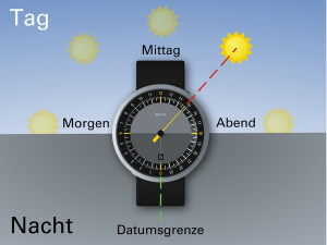 Botta UNO24 Titan weiß orange